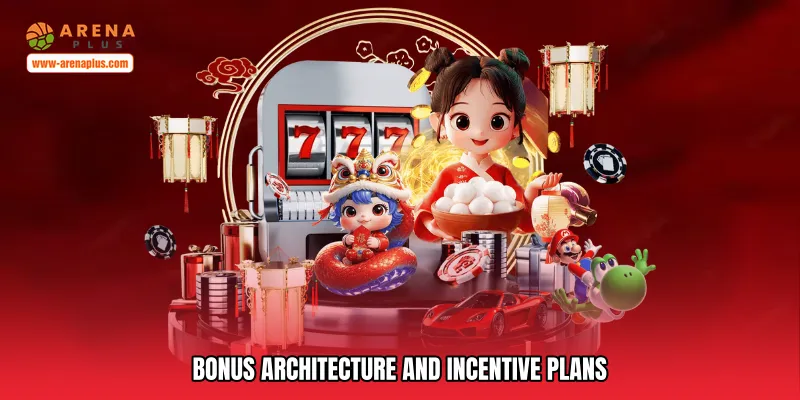 Bonus Architecture and Incentive Plans