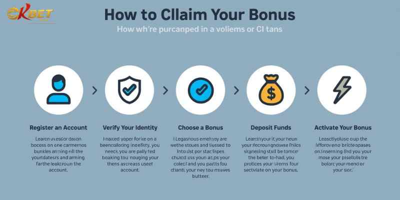 How to Claim Bonuses